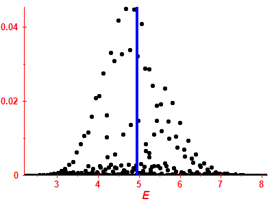 Strength function